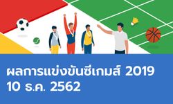 ผลการแข่งขันกีฬาซีเกมส์ 2019 ประจำวันที่ 10 ธันวาคม 2562