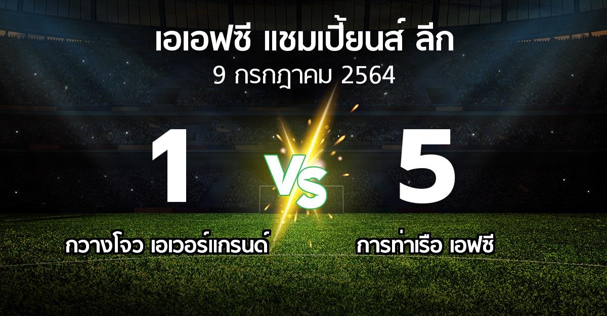 ผลบอล : กวางโจว เอเวอร์แกรนด์ vs การท่าเรือ เอฟซี (เอเอฟซีแชมเปี้ยนส์ลีก 2021)