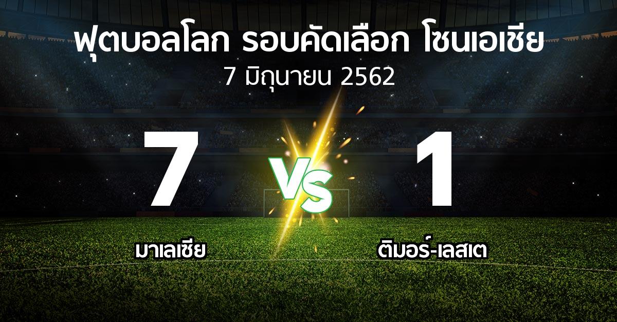 ผลบอล : มาเลเซีย vs ติมอร์-เลสเต (ฟุตบอลโลก-รอบคัดเลือก-โซนเอเชีย 2019-2022)