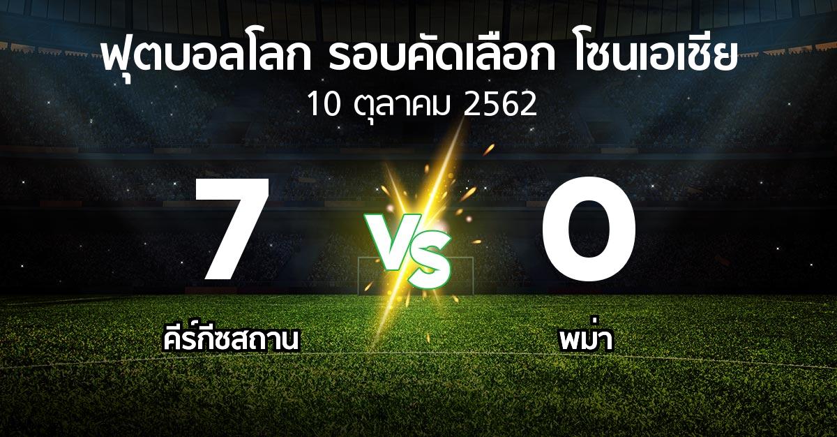 ผลบอล : คีร์กีซสถาน vs พม่า (ฟุตบอลโลก-รอบคัดเลือก-โซนเอเชีย 2019-2022)