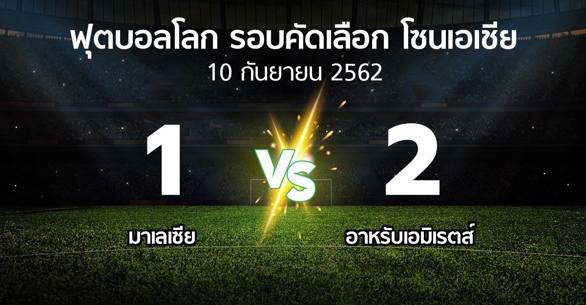 ผลบอล : มาเลเซีย vs อาหรับเอมิเรตส์ (ฟุตบอลโลก-รอบคัดเลือก-โซนเอเชีย 2019-2022)
