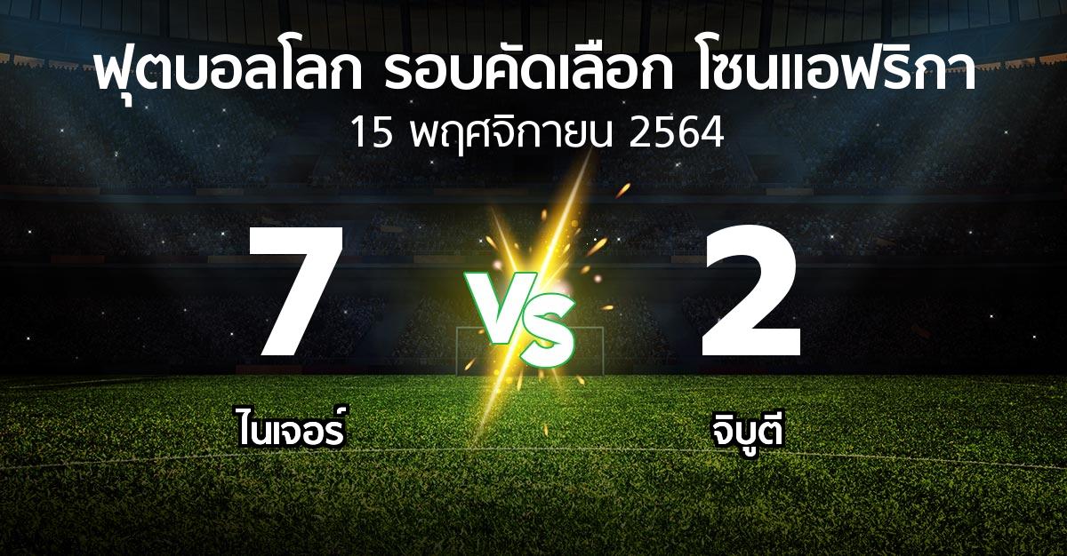 ผลบอล : ไนเจอร์ vs จิบูตี (ฟุตบอลโลก-รอบคัดเลือก-โซนแอฟริกา 2019-2022)