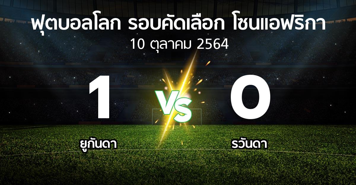 ผลบอล : ยูกันดา vs รวันดา (ฟุตบอลโลก-รอบคัดเลือก-โซนแอฟริกา 2019-2022)