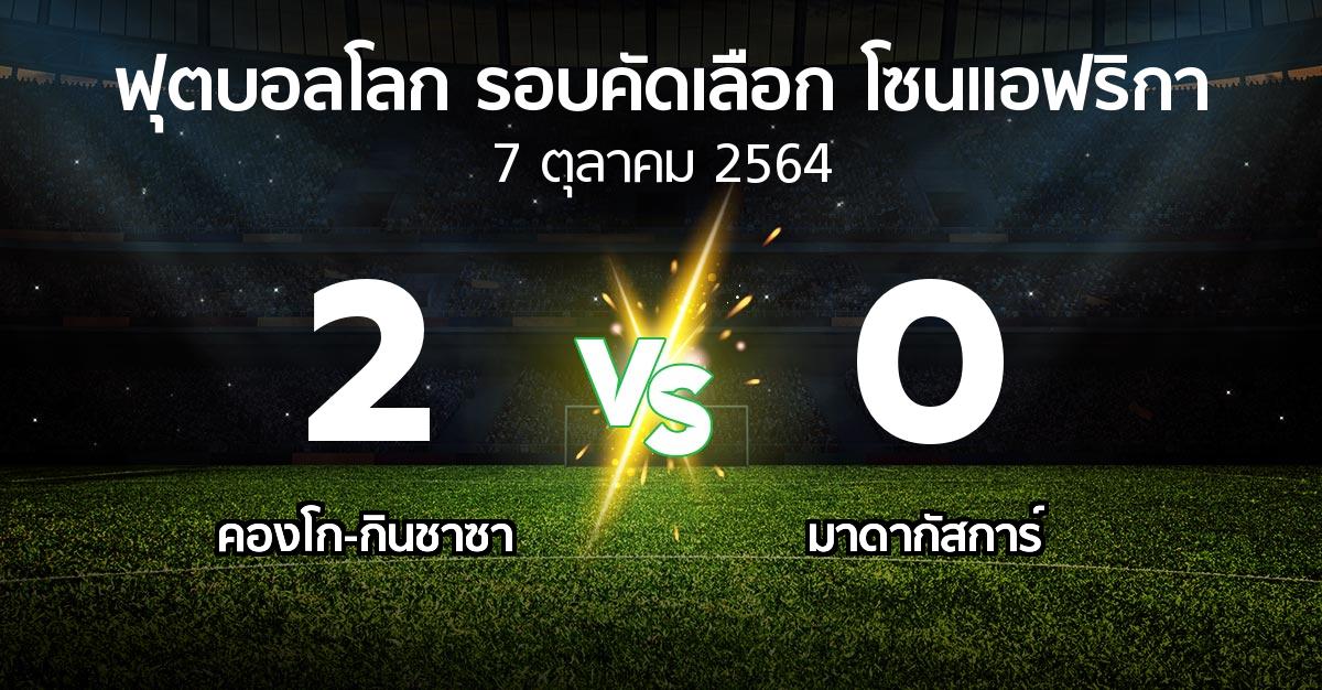 ผลบอล : คองโก-กินชาซา vs มาดากัสการ์ (ฟุตบอลโลก-รอบคัดเลือก-โซนแอฟริกา 2019-2022)