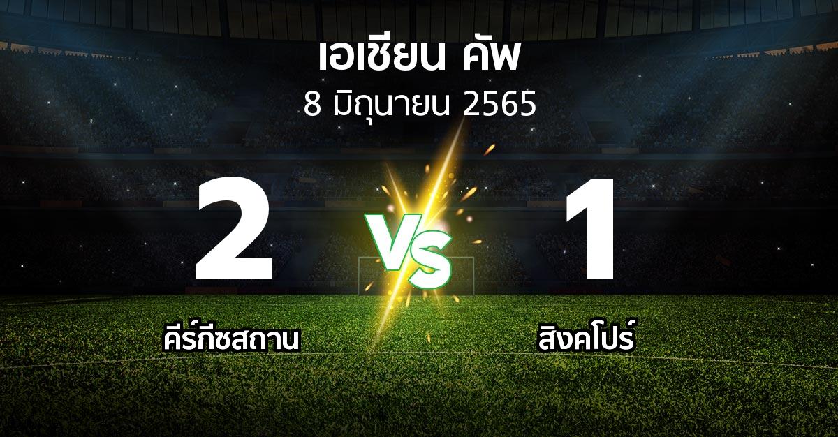 ผลบอล : คีร์กีซสถาน vs สิงคโปร์ (เอเชียนคัพ 2021-2024)