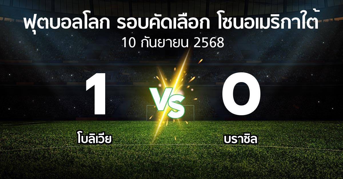 ผลบอล : โบลิเวีย vs บราซิล (ฟุตบอลโลก-รอบคัดเลือก-โซนอเมริกาใต้ 2023-2025)