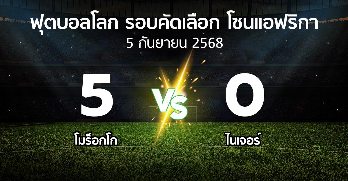ผลบอล : โมร็อกโก vs ไนเจอร์ (ฟุตบอลโลก-รอบคัดเลือก-โซนแอฟริกา 2023-2025)