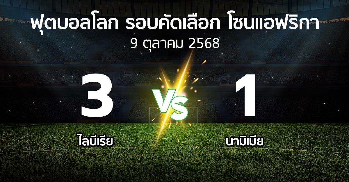ผลบอล : ไลบีเรีย vs นามิเบีย (ฟุตบอลโลก-รอบคัดเลือก-โซนแอฟริกา 2023-2025)