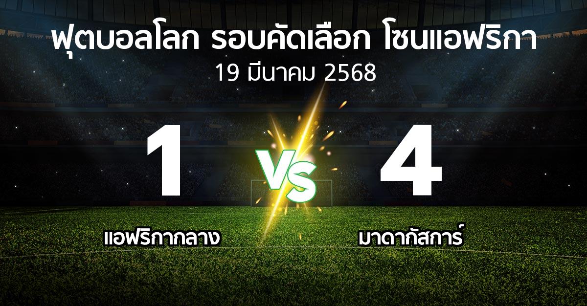 ผลบอล : แอฟริกากลาง vs มาดากัสการ์ (ฟุตบอลโลก-รอบคัดเลือก-โซนแอฟริกา 2023-2025)