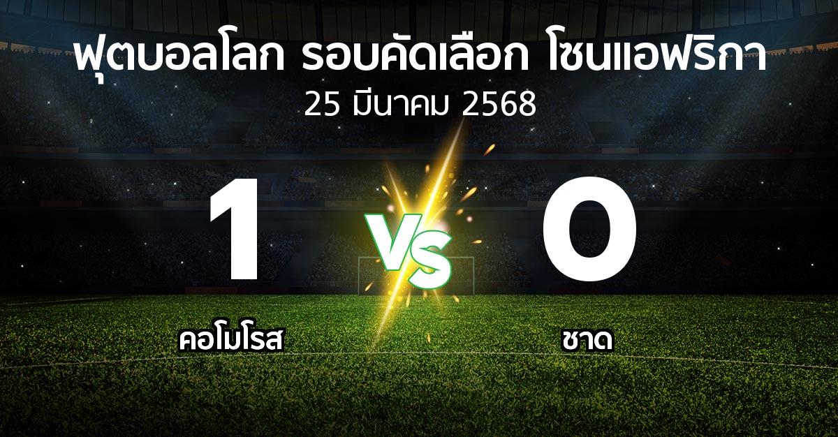 ผลบอล : คอโมโรส vs ชาด (ฟุตบอลโลก-รอบคัดเลือก-โซนแอฟริกา 2023-2025)