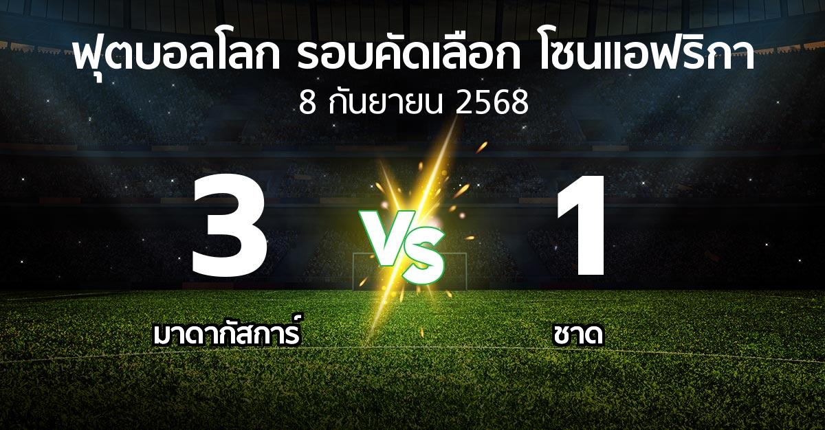 ผลบอล : มาดากัสการ์ vs ชาด (ฟุตบอลโลก-รอบคัดเลือก-โซนแอฟริกา 2023-2025)
