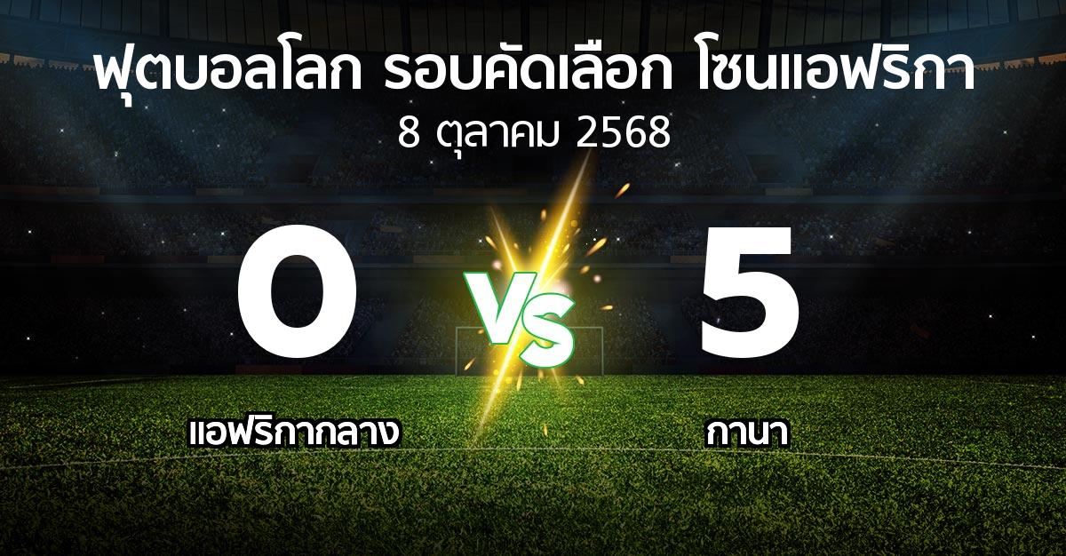 ผลบอล : แอฟริกากลาง vs กานา (ฟุตบอลโลก-รอบคัดเลือก-โซนแอฟริกา 2023-2025)