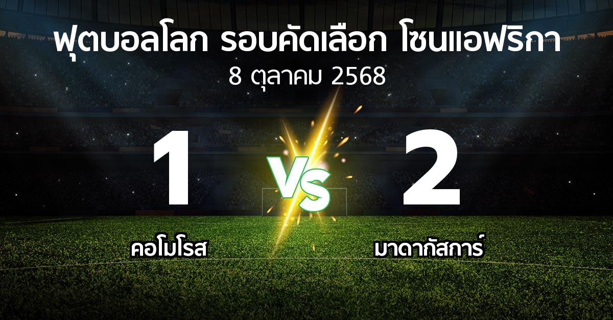 ผลบอล : คอโมโรส vs มาดากัสการ์ (ฟุตบอลโลก-รอบคัดเลือก-โซนแอฟริกา 2023-2025)