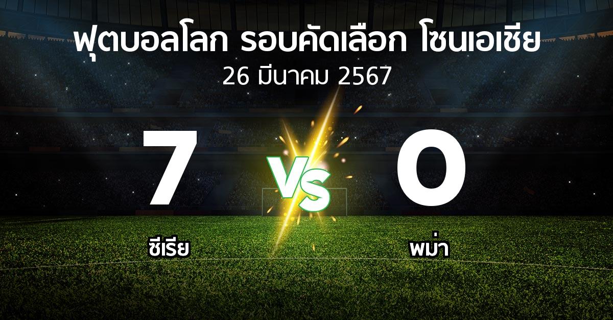 ผลบอล : ซีเรีย vs พม่า (ฟุตบอลโลก-รอบคัดเลือก-โซนเอเชีย 2023-2026)