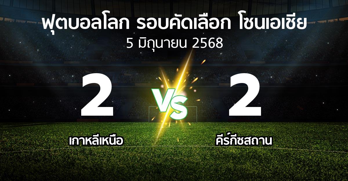 ผลบอล : เกาหลีเหนือ vs คีร์กีซสถาน (ฟุตบอลโลก-รอบคัดเลือก-โซนเอเชีย 2023-2025)