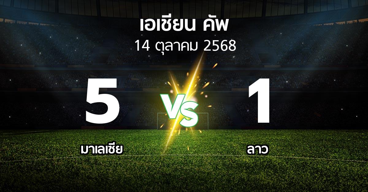 ผลบอล : มาเลเซีย vs ลาว (เอเชียนคัพ 2024-2027)