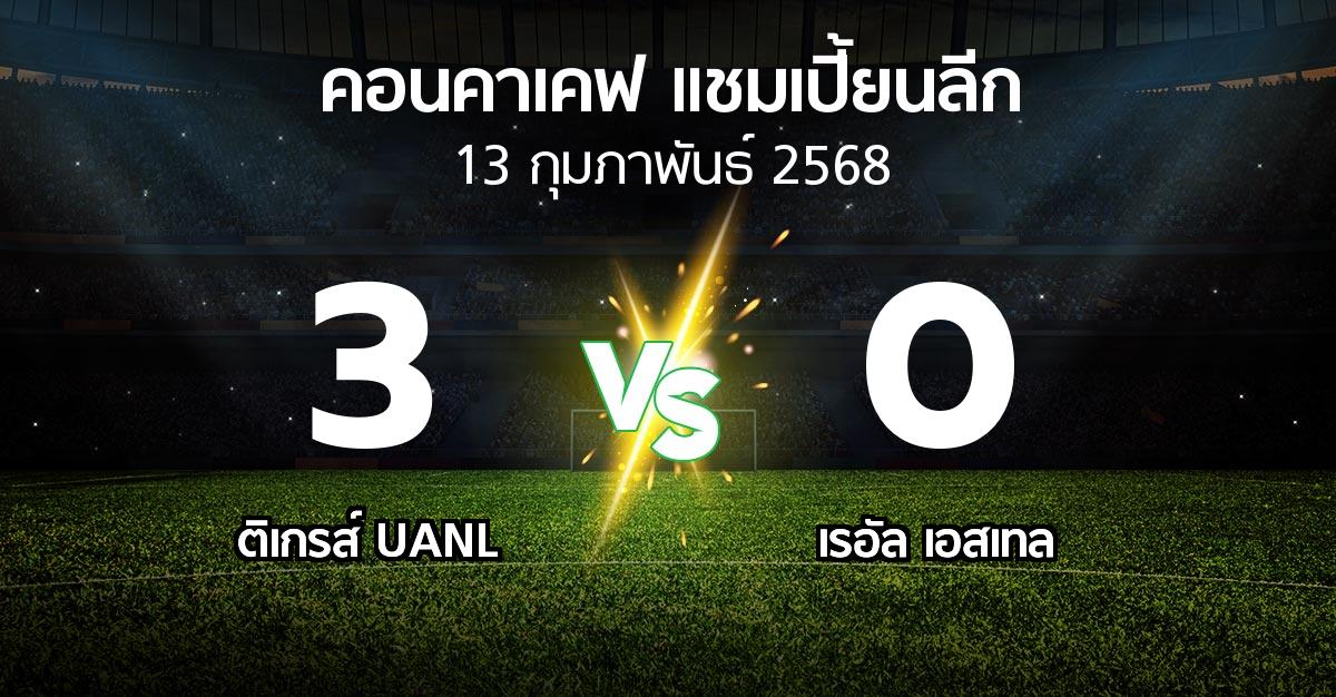 ผลบอล : ติเกรส์ UANL vs เรอัล เอสเทล (คอนคาเคฟ-แชมเปี้ยนลีก 2025)