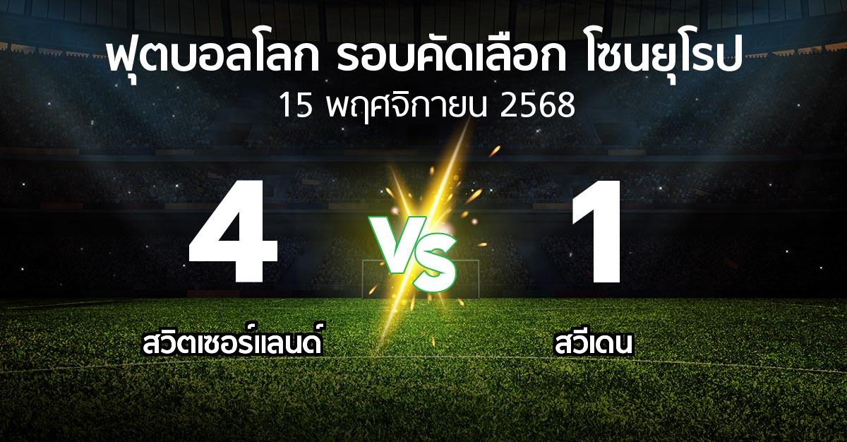 ผลบอล : สวิตเซอร์แลนด์ vs สวีเดน (ฟุตบอลโลก-รอบคัดเลือก-โซนยุโรป 2025-2026)