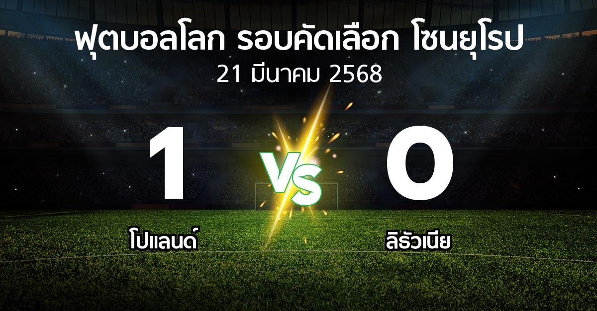 ผลบอล : โปแลนด์ vs ลิธัวเนีย (ฟุตบอลโลก-รอบคัดเลือก-โซนยุโรป 2025-2026)