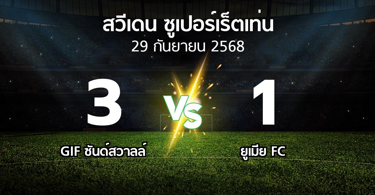 ผลบอล : GIF ซันด์สวาลล์ vs ยูเมีย FC (สวีเดน-ซูเปอร์เร็ตเท่น 2025)