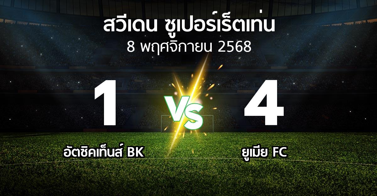 ผลบอล : อัตซิคเท็นส์ BK vs ยูเมีย FC (สวีเดน-ซูเปอร์เร็ตเท่น 2025)
