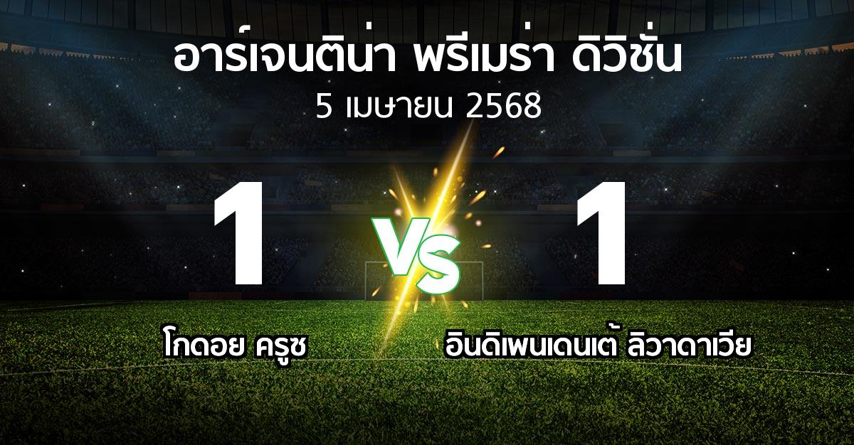 ผลบอล : โกดอย ครูซ vs อินดิเพนเดนเต้ ลิวาดาเวีย (อาร์เจนติน่า-พรีเมร่า-ดิวิชั่น 2025)