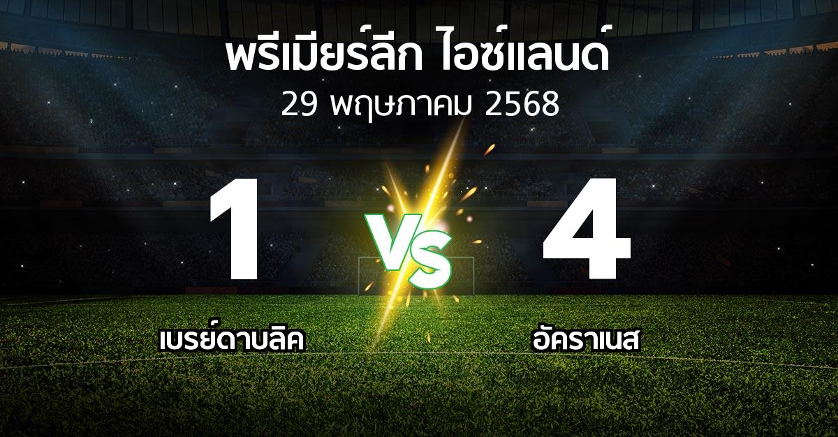 ผลบอล : เบรย์ดาบลิค vs อัคราเนส (พรีเมียร์ลีก-ไอซ์แลนด์ 2025)