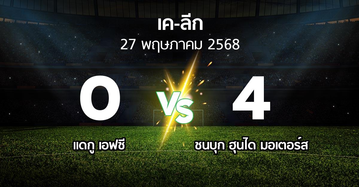 ผลบอล : แดกู เอฟซี vs ชนบุก ฮุนได มอเตอร์ส (เค-ลีก 2025)