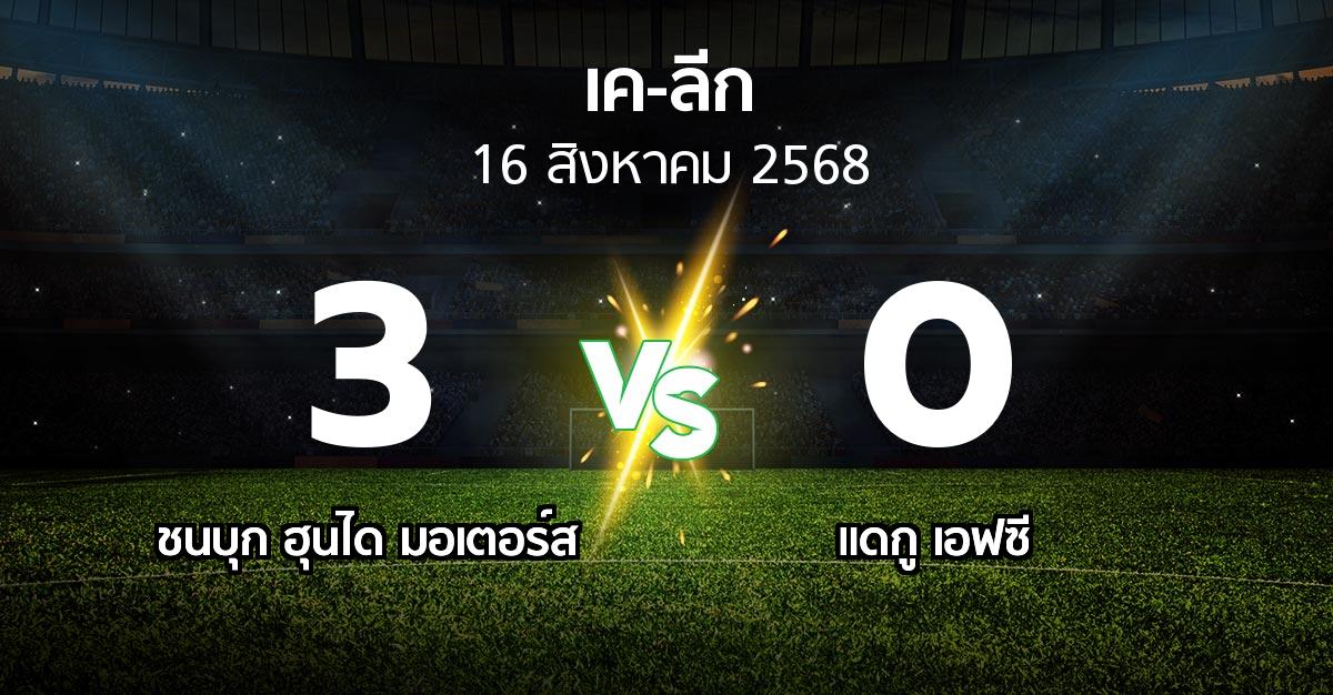 ผลบอล : ชนบุก ฮุนได มอเตอร์ส vs แดกู เอฟซี (เค-ลีก 2025)