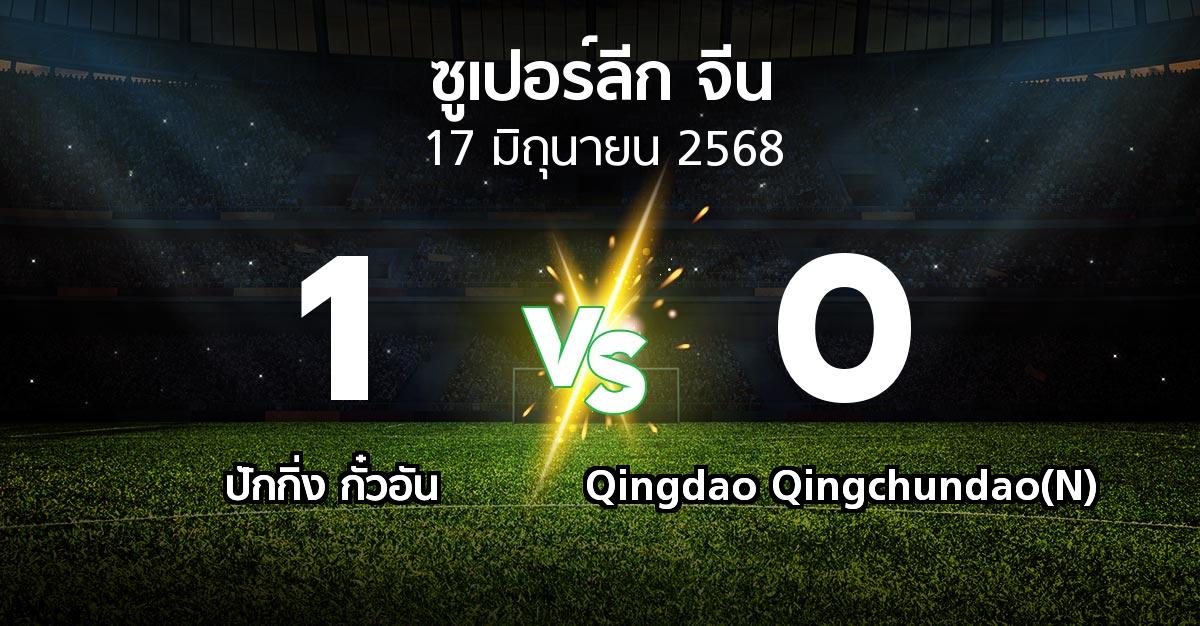 ผลบอล : ปักกิ่ง กั๋วอัน vs Qingdao Qingchundao(N) (ซูเปอร์ลีกจีน 2025)