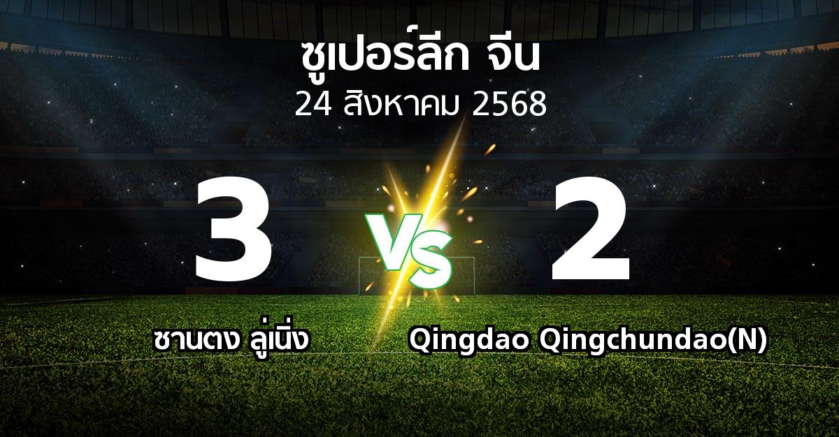 ผลบอล : ซานตง ลู่เนิ่ง vs Qingdao Qingchundao(N) (ซูเปอร์ลีกจีน 2025)