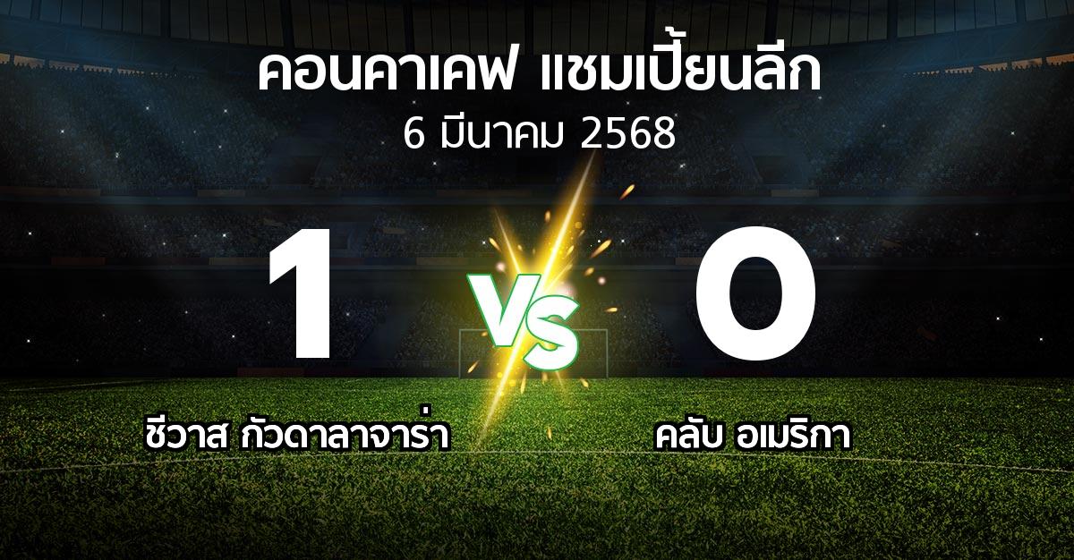 ผลบอล : ชีวาส กัวดาลาจาร่า vs คลับ อเมริกา (คอนคาเคฟ-แชมเปี้ยนลีก 2025)