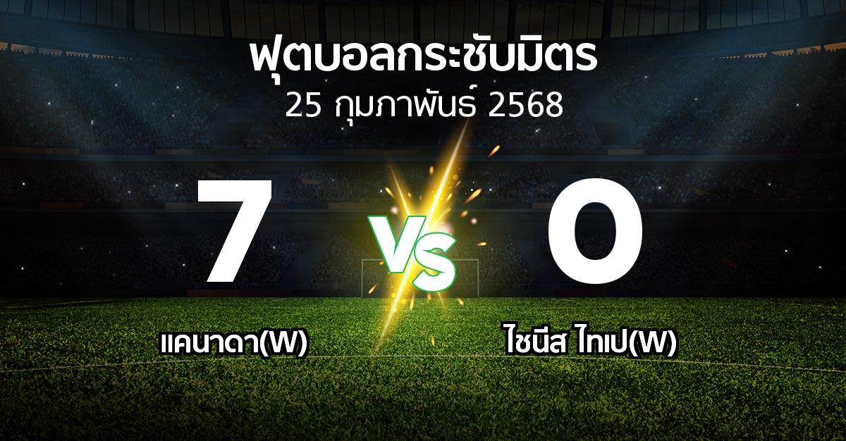 โปรแกรมบอล : แคนาดา(W) vs ไชนีส ไทเป(W) (ฟุตบอลกระชับมิตร)