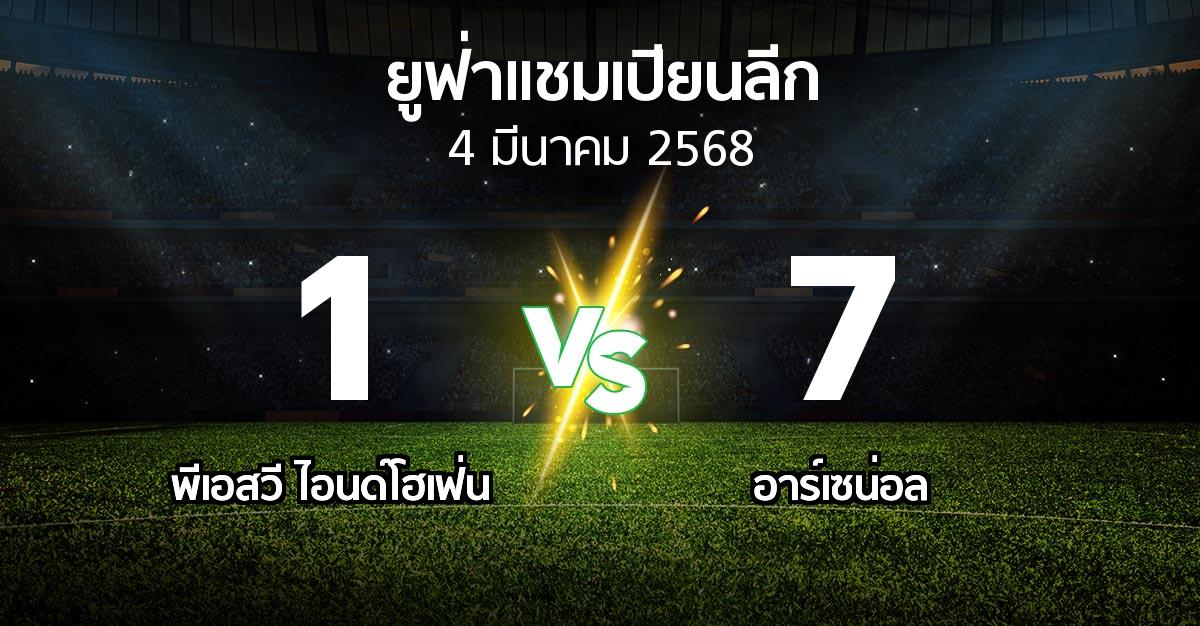 ผลบอล : พีเอสวี vs อาร์เซน่อล (ยูฟ่า แชมเปียนส์ลีก 2024-2025)