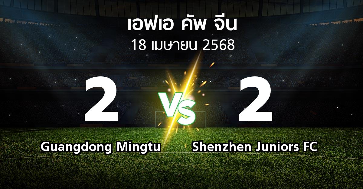 ผลบอล : Guangdong Mingtu vs Shenzhen Juniors FC (เอฟเอ-คัพ-จีน 2025)