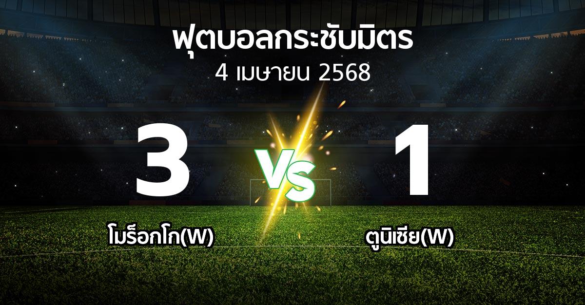 โปรแกรมบอล : โมร็อกโก(W) vs ตูนิเซีย(W) (ฟุตบอลกระชับมิตร)