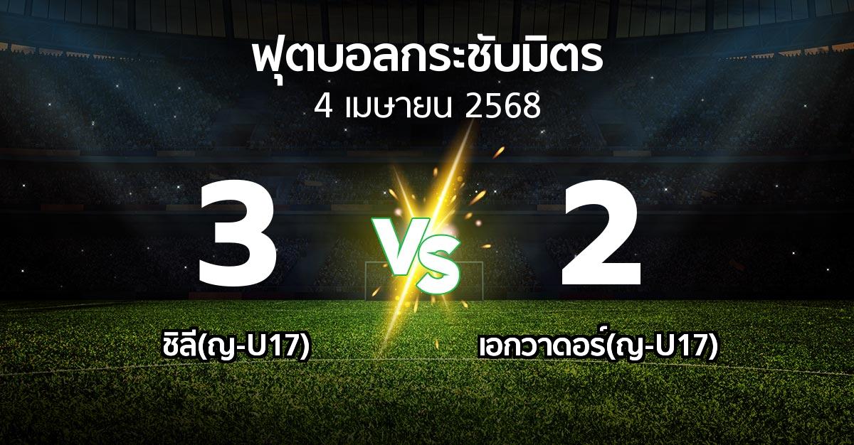 โปรแกรมบอล : ชิลี(ญ-U17) vs เอกวาดอร์(ญ-U17) (ฟุตบอลกระชับมิตร)