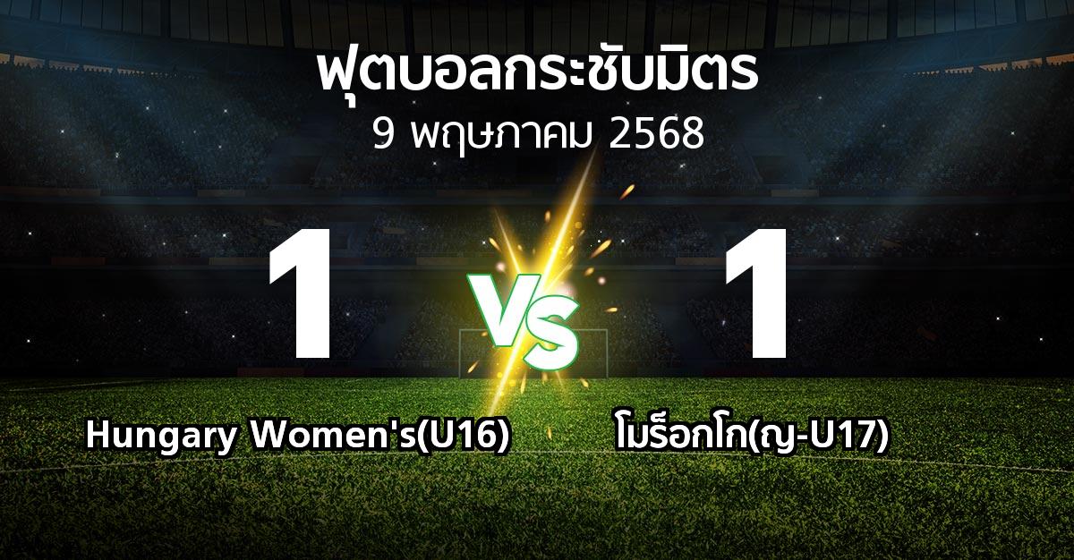 โปรแกรมบอล : Hungary Women's(U16) vs โมร็อกโก(ญ-U17) (ฟุตบอลกระชับมิตร)