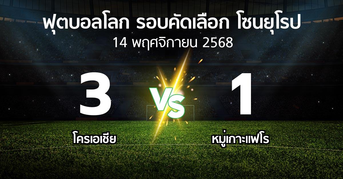 ผลบอล : โครเอเชีย vs หมู่เกาะแฟโร (ฟุตบอลโลก-รอบคัดเลือก-โซนยุโรป 2025-2026)