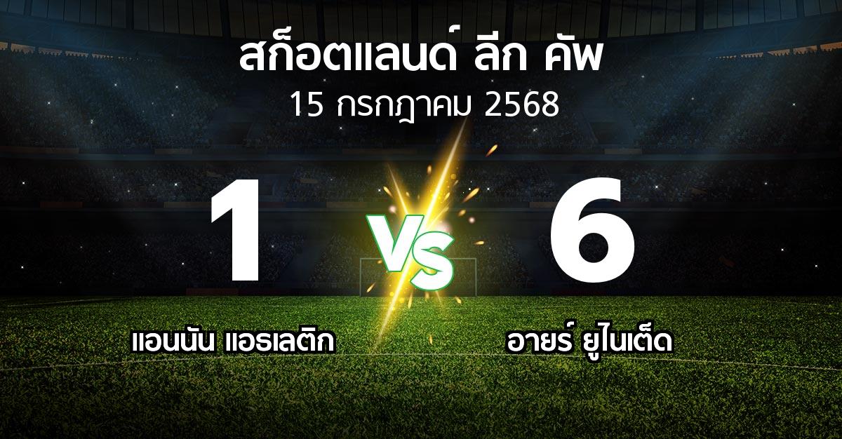 ผลบอล : แอนนัน แอธเลติก vs อายร์ ยูไนเต็ด (สก็อตแลนด์-ลีก-คัพ 2025-2026)