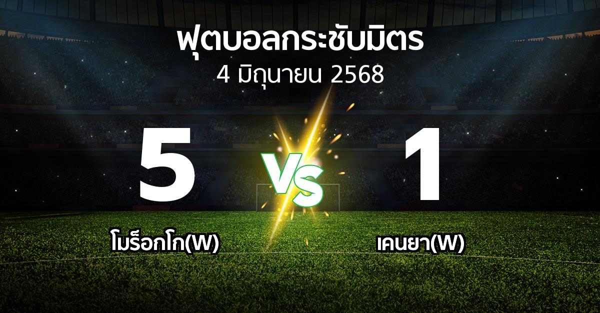 ผลบอล : โมร็อกโก(W) vs เคนยา(W) (ฟุตบอลกระชับมิตร)