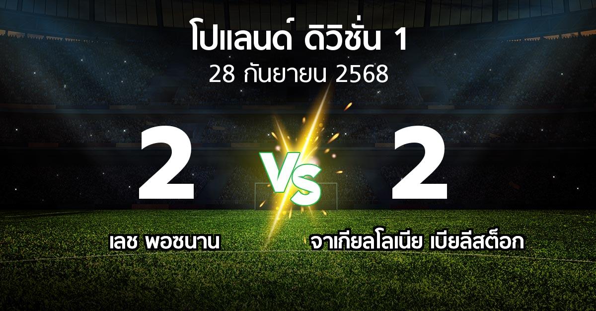 ผลบอล : เลช พอซนาน vs จาเกียลโลเนีย เบียลีสต็อก (โปแลนด์-ดิวิชั่น-1 2025-2026)