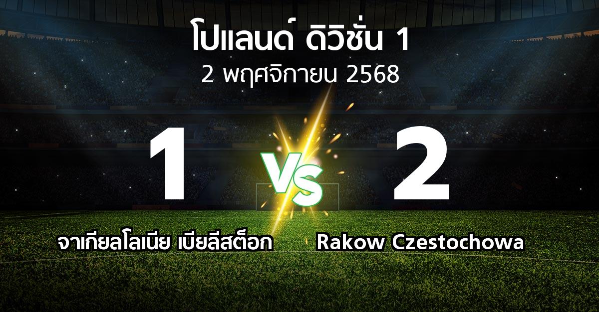 ผลบอล : จาเกียลโลเนีย เบียลีสต็อก vs Rakow Czestochowa (โปแลนด์-ดิวิชั่น-1 2025-2026)