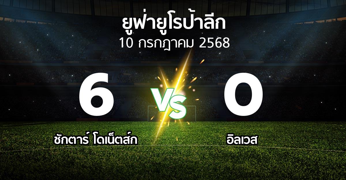 ผลบอล : ชักตาร์ฯ vs อิลเวส (ยูฟ่า ยูโรป้าลีก 2025-2026)