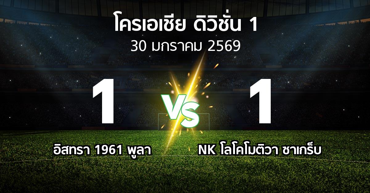 ผลบอล : อิสทรา 1961 พูลา vs NK โลโคโมติวา ซาเกร็บ (โครเอเชีย-ดิวิชั่น-1 2025-2026)