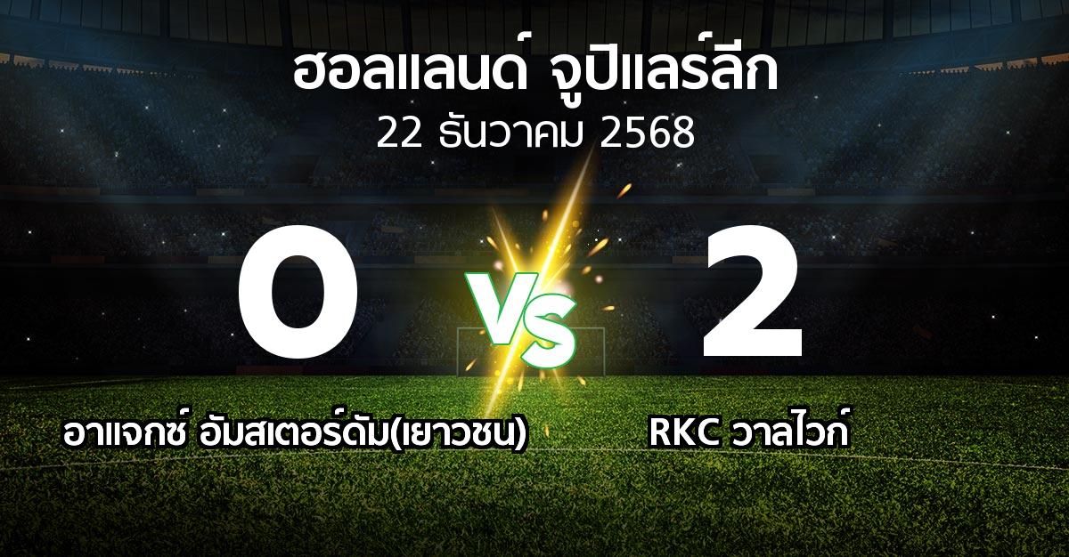 ผลบอล : อาแจกซ์ อัมสเตอร์ดัม(เยาวชน) vs วาลไวก์ (ฮอลแลนด์-จูปิแลร์ลีก 2025-2026)