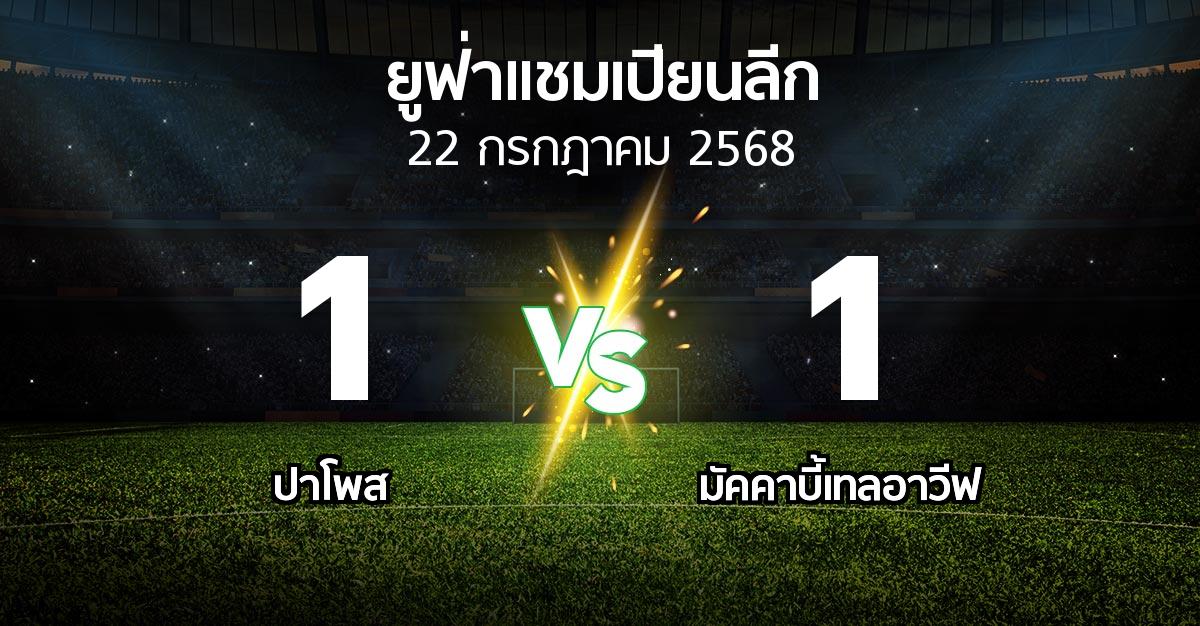 ผลบอล : ปาโพส vs มัคคาบี้เทลอาวีฟ (ยูฟ่า แชมเปียนส์ลีก 2025-2026)