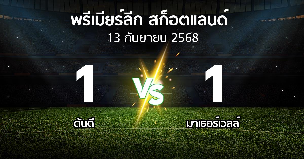 ผลบอล : ดันดี vs มาเธอร์เวลล์ (สก็อตติชพรีเมียร์ลีก 2025-2026)
