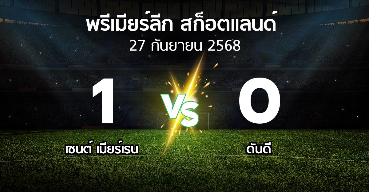ผลบอล : เมียร์เรน vs ดันดี (สก็อตติชพรีเมียร์ลีก 2025-2026)