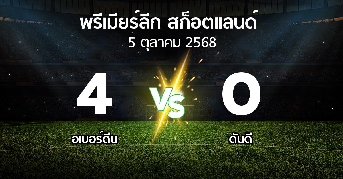 ผลบอล : อเบอร์ดีน vs ดันดี (สก็อตติชพรีเมียร์ลีก 2025-2026)